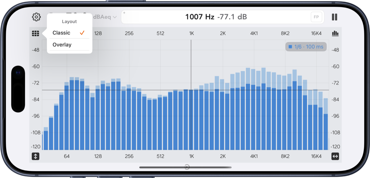 Light theme in landscape with the layout popover open, offering Classic and Overlay options over a blue bar graph.
